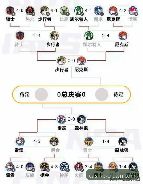 皇冠现金最新版本对比 如何像分析雷霆队加时赛战术一样,轻松掌握皇冠现金最新版本对比?
